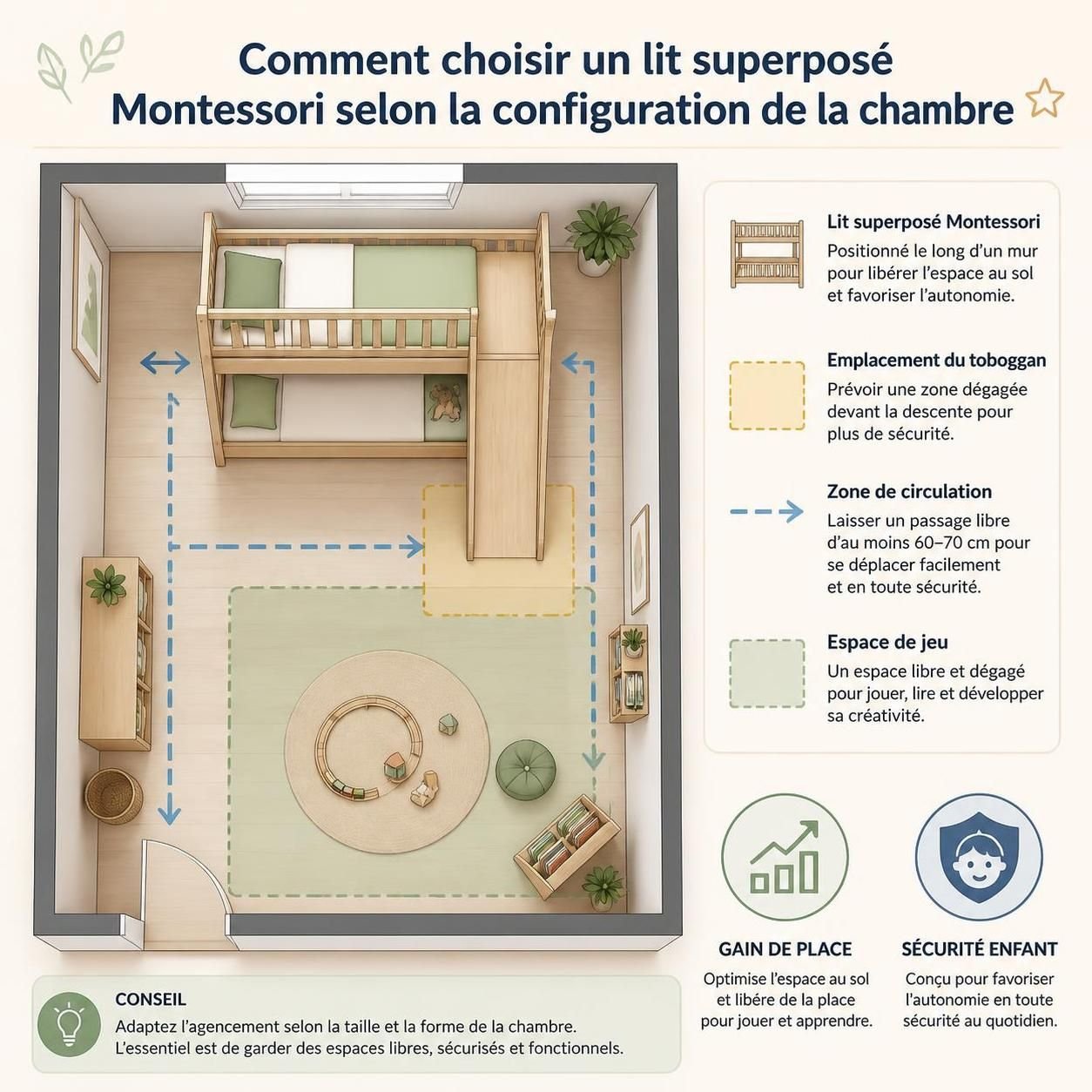 découvrez notre lit superposé montessori, conçu pour optimiser l’espace de la chambre de votre enfant tout en encourageant son autonomie et son développement.