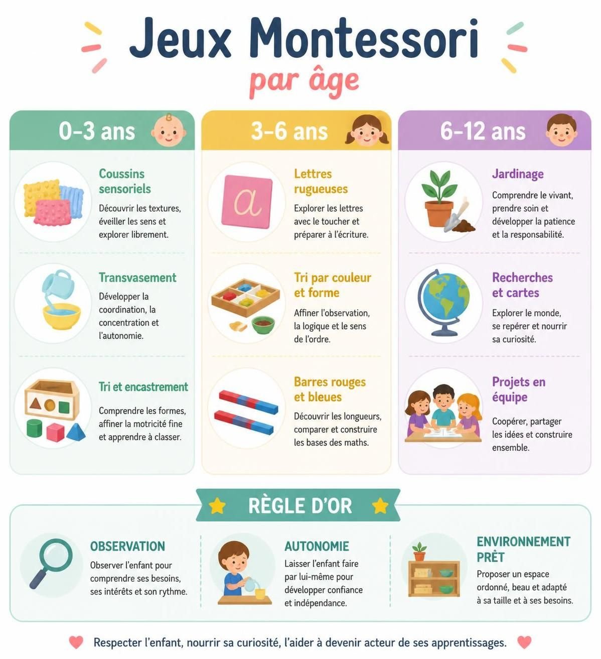 explorez nos jeux montessori conçus pour stimuler l'apprentissage de votre enfant à travers des activités ludiques et éducatives adaptées à son développement.