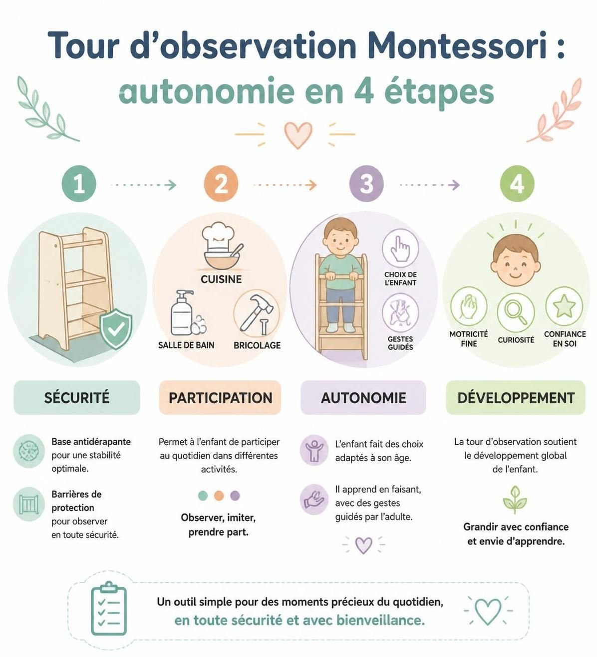 découvrez comment la tour d’observation montessori peut aider à développer l’autonomie de votre enfant tout en assurant sa sécurité lors de ses activités quotidiennes.